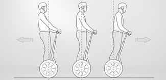 fonctionnement gyroscope d'un Segway